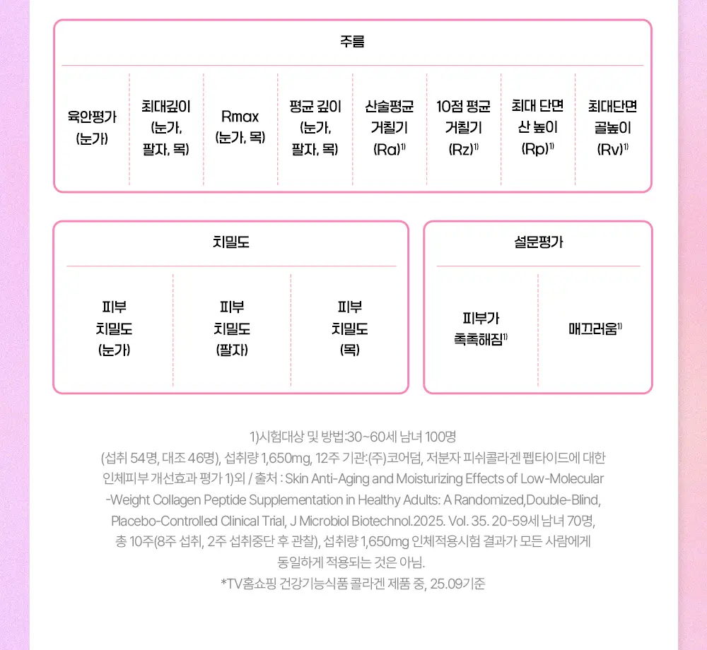 [NEW] 라이필 더마콜라겐 탱탱 젤리 스틱 12포 (12일분) 상세페이지 18